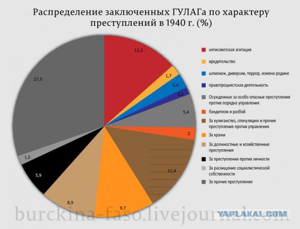 Россия, XXI век. Сталину несут цветы