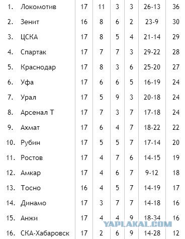 Беседка ФиС ЯПа 2