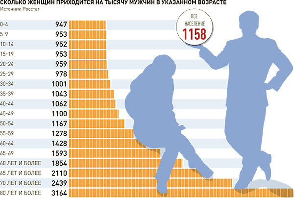 А вот вам, любовницы полезны