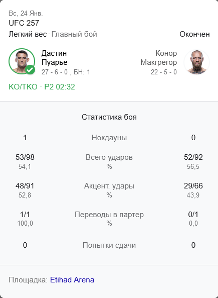 Конор жестко высказался о кебабе
