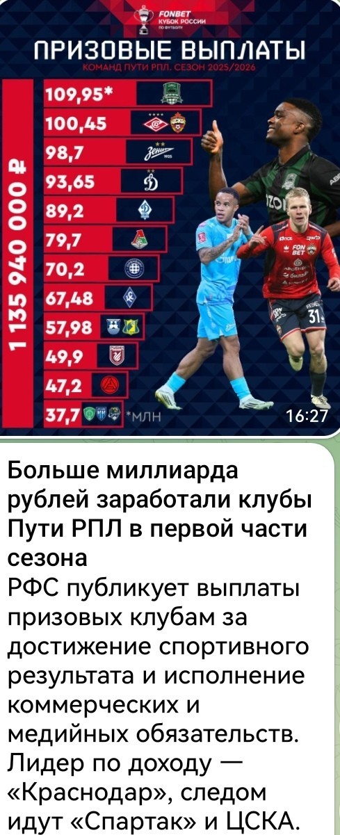 РПЛ без прикрас и модераций 6