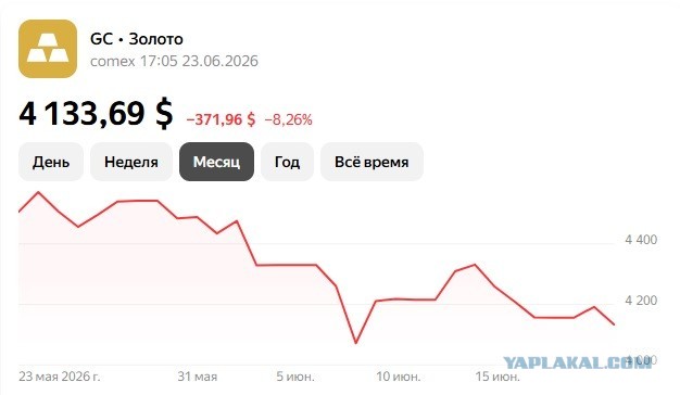 Из офиса банка в Петербурге исчезли 2 миллиарда рублей в монетах
