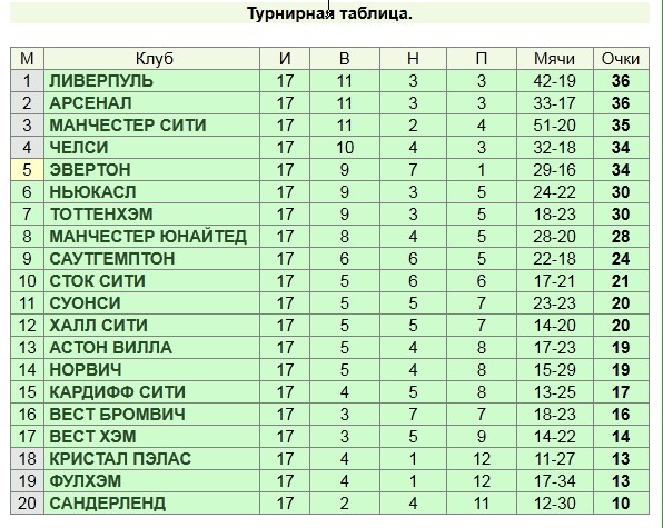 Футбол Мира Часть 2