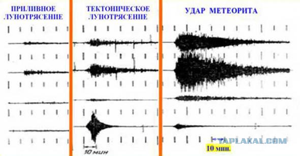 Интересные факты о луне.