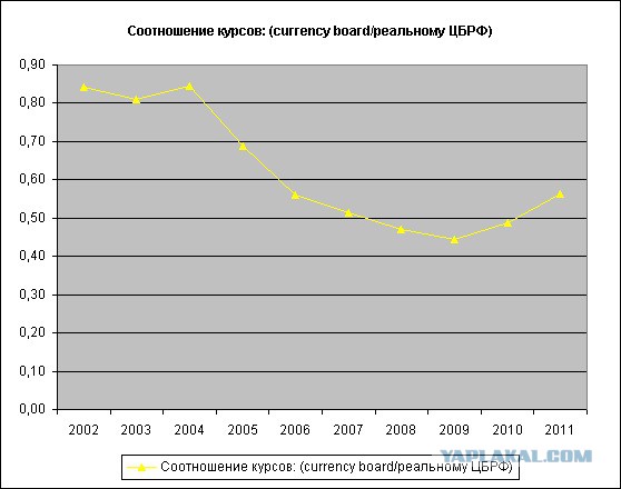 Кому принадлежит ЦБ РФ