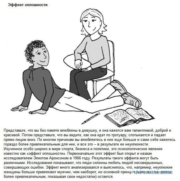 20 фактов обо всем
