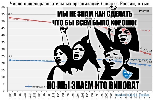 Хроника социальной деградации в России