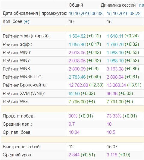 Wargaming 39