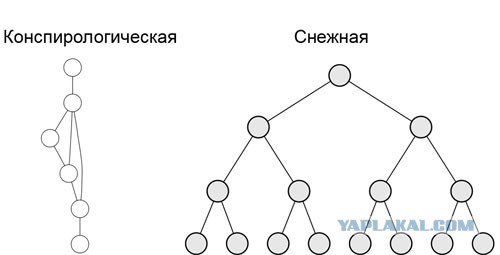 Перевал Дятлова. Конец истории