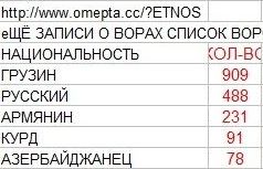 Вице-президент Роснефти: «Армяне, колбаской катитесь! Кому вы нужны на свете, кроме нас?»