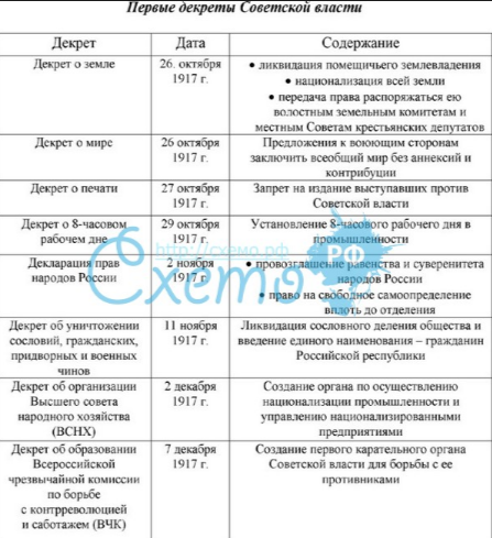 Как рождался капитализм или почему социализм неизбежен.