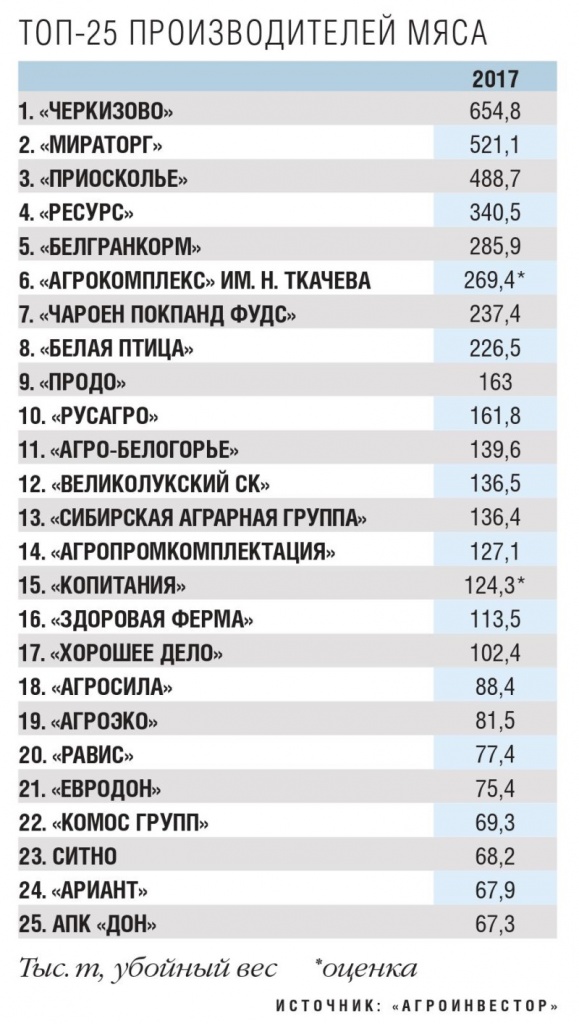 Хорошие новости России за неделю