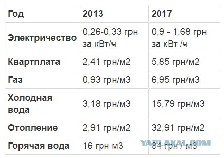 «Газпром» пообещал перекрыть газ Украине