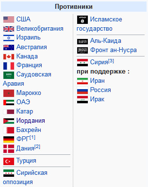 Американские военные заблокировали военный патруль РФ в Сирии