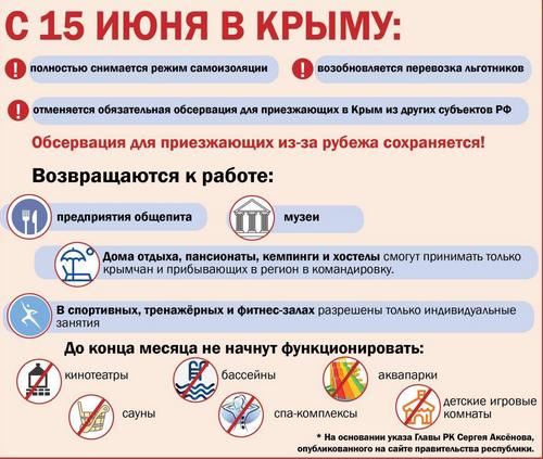 Пандемия. Коронавирус. Россия и мир. Последняя информация. Часть 17