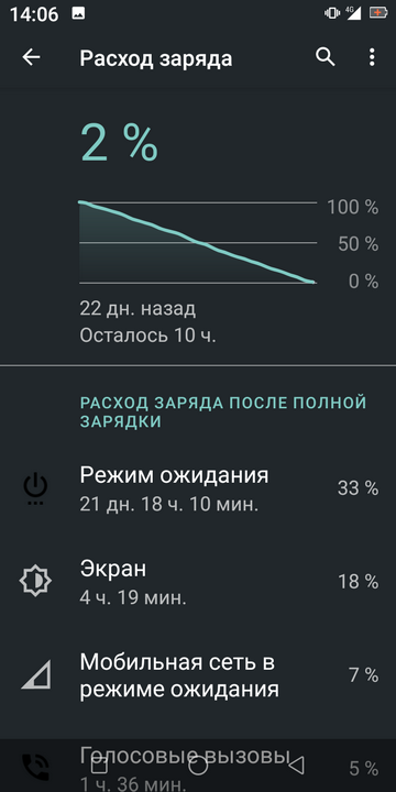 Картинки и мемы для настроения