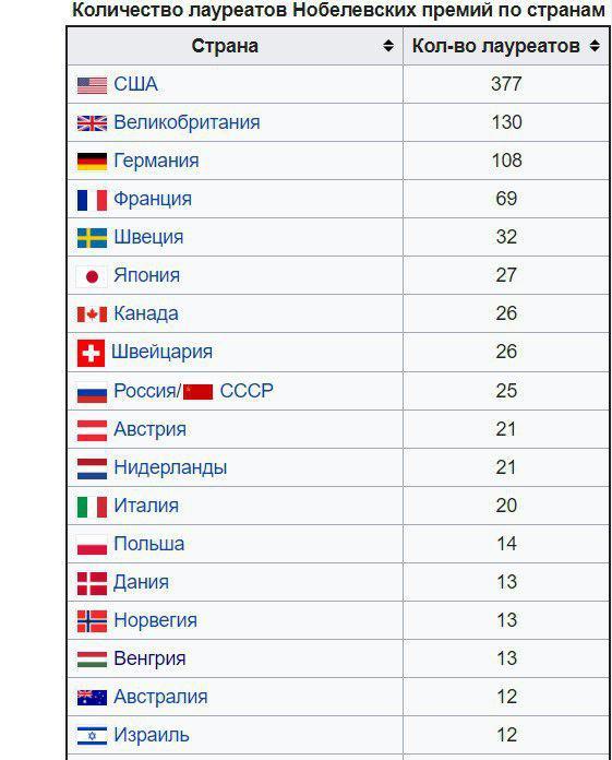 Золотые медали завоевали все члены российской сборной на 54-й Международной химической олимпиаде школьников