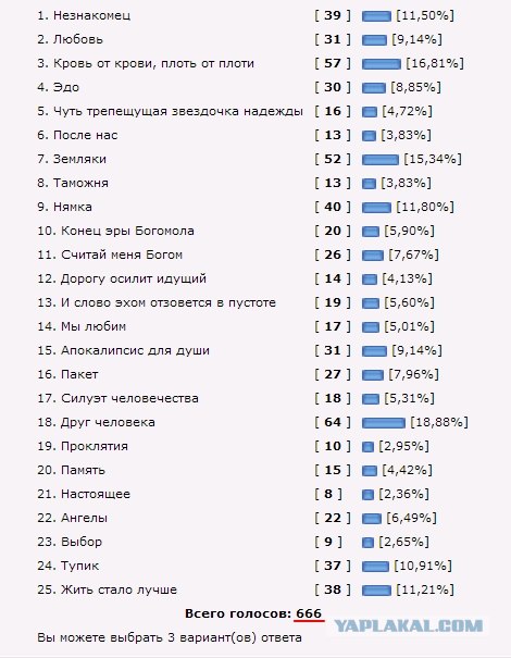 Конкурс коротких креативов (8) - Постапокалиптика