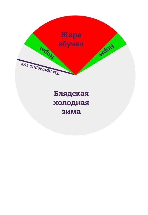 Наглядно