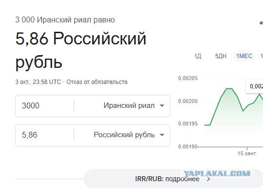 Бензин 0,3 рубля/литр угадайте где