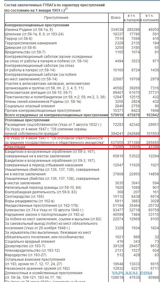 Памятник Сталину
