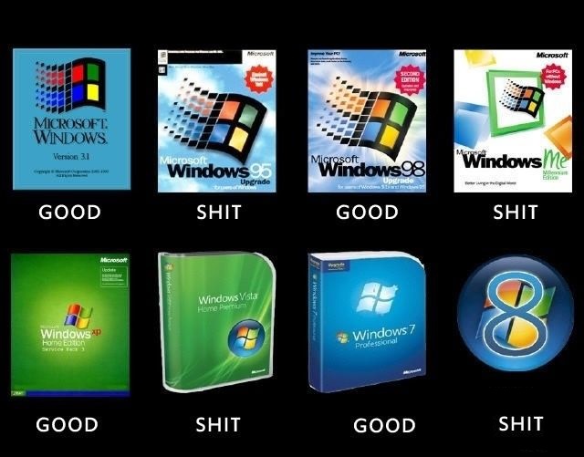 Перейти на Windows 9 можно будет уже через месяц