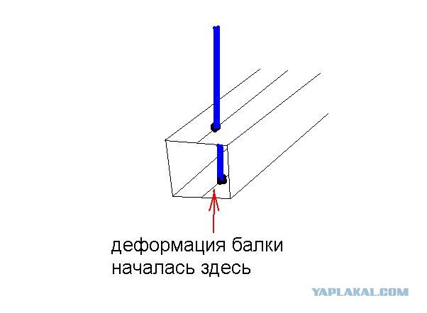 Пять маленьких математических ошибок