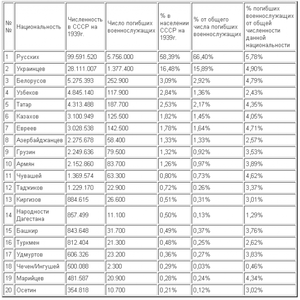 С днем рождения, товарищи чеченцы