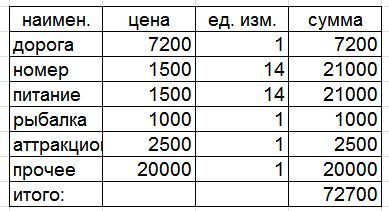 Дорого отдыхать у нас на юге? Ха!