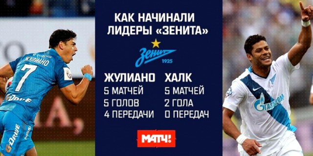 Футбол Чемпионат России 2016-17. Кубок России,РФПЛ,ФНЛ. Часть  III