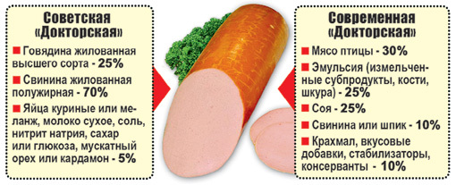 Плохо жилось в СССР-2.