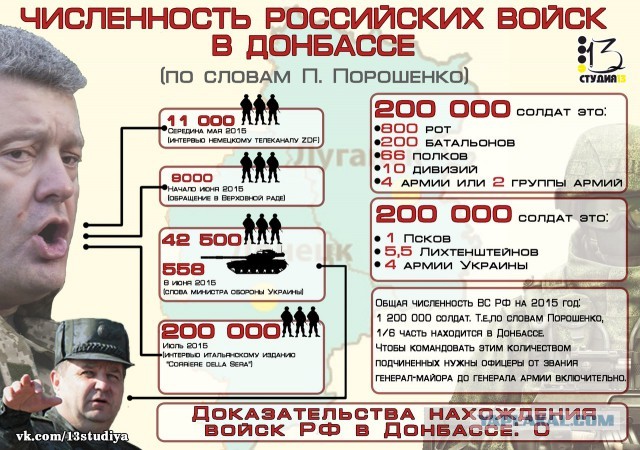 Российские власти готовятся к набору 400 тысяч контрактников