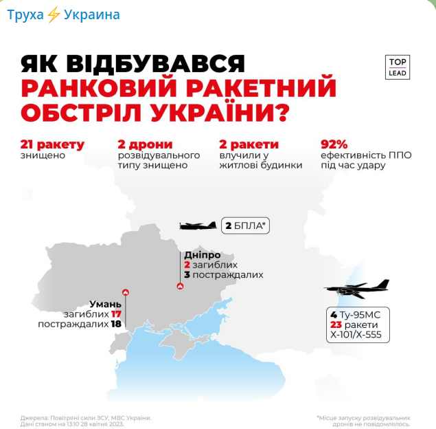 Очередной обстрел Донецка