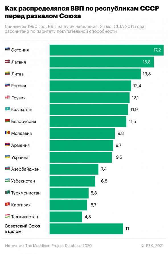 Новости из "истории" СНГ: Узбекистан, Таджикистан и "оккупанты"