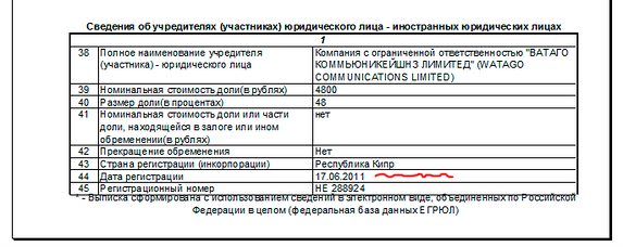 Рейтинг автожлобов в ноябре