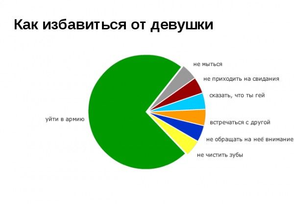 Серьезные графики веселых исследований