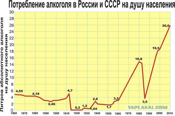 Взгляды на водку в США и России