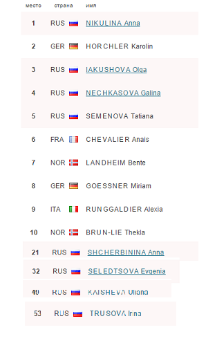 Биатлон сезон 2014/2015 часть 6.