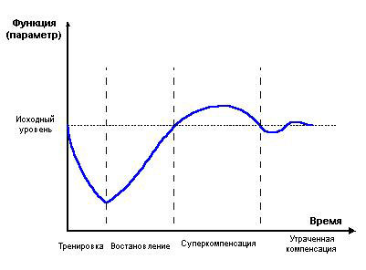 Вызов самому себе #1