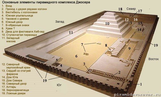 Спасение пирамиды Джосера