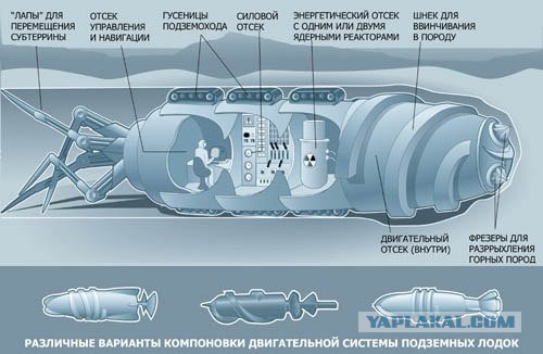 Атомная подземная лодка "Боевой Крот". Секретные разработки