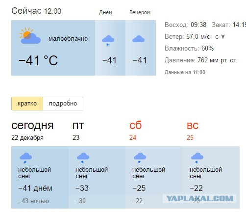 ЯНАО г.Ноябрьск, замерзают водители
