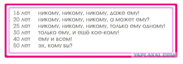 Принца ищем в 30 лет, а его всё нет и нет