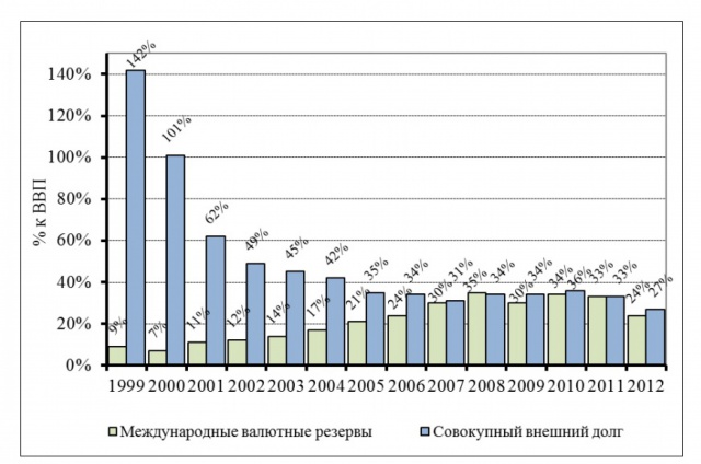 Путин рассказал о новом подъеме в экономике России