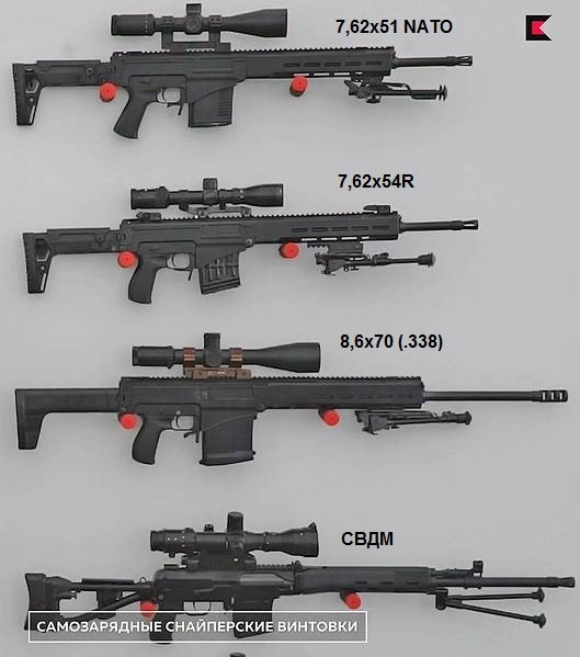 Убойные новинки: топ-5 перспективных российских снайперских винтовок