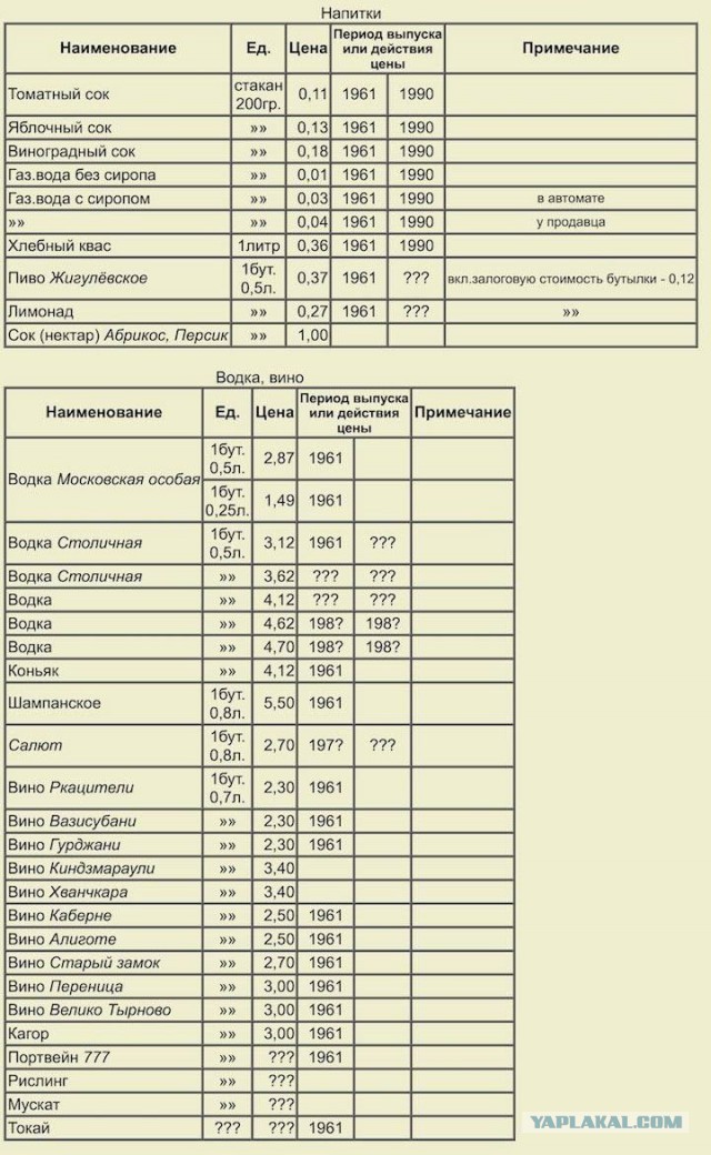 Брежнев - на столе советского человека должно быть всё