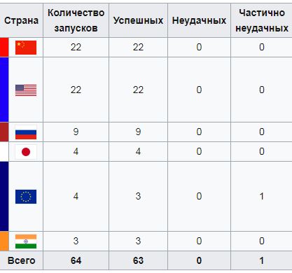 Когда закончатся Маски шоу?