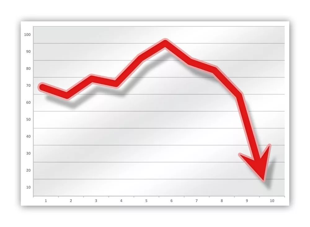 График падает вниз картинка