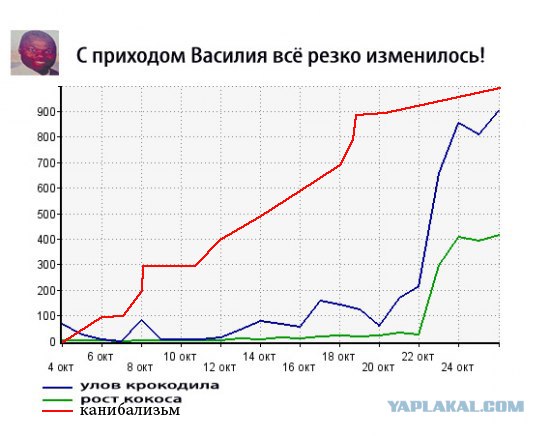 Обама по-русски
