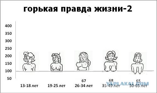 Графики